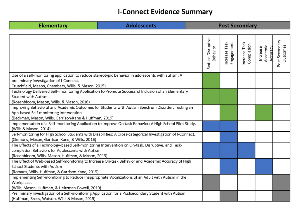 I-Connect Evidence Summary Image