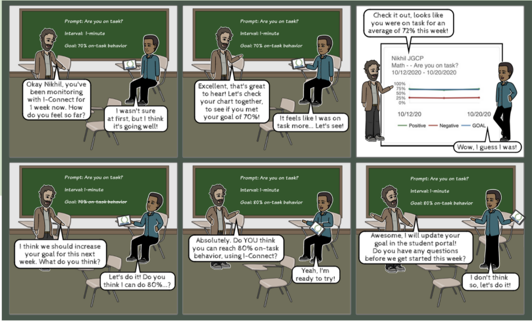 This is an image of an I-Connect student-teacher conversation, they are discussing the students progress data