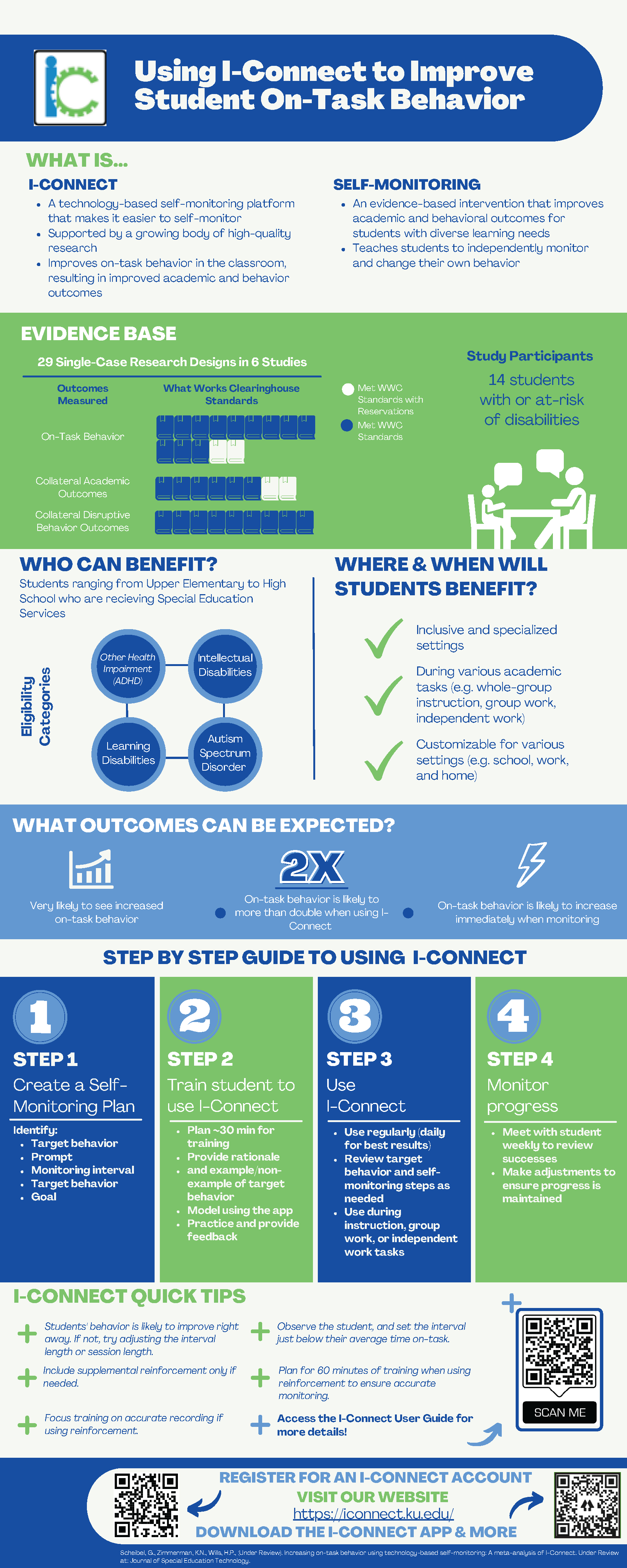 This is an infographic for I-Connect. It includes a lot of facts about I-Connect. 
